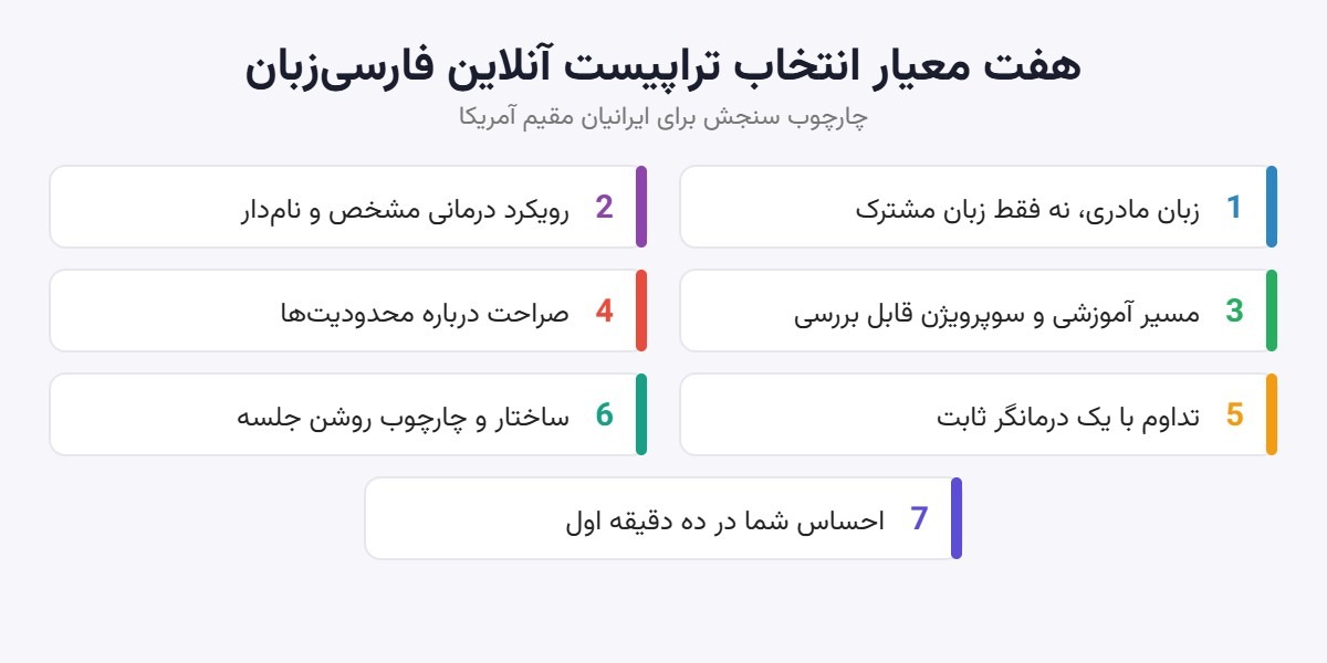 هفت معیار انتخاب تراپیست آنلاین فارسیزبان در رواندرمانی آنلاین برای ایرانیان مقیم آمریکا