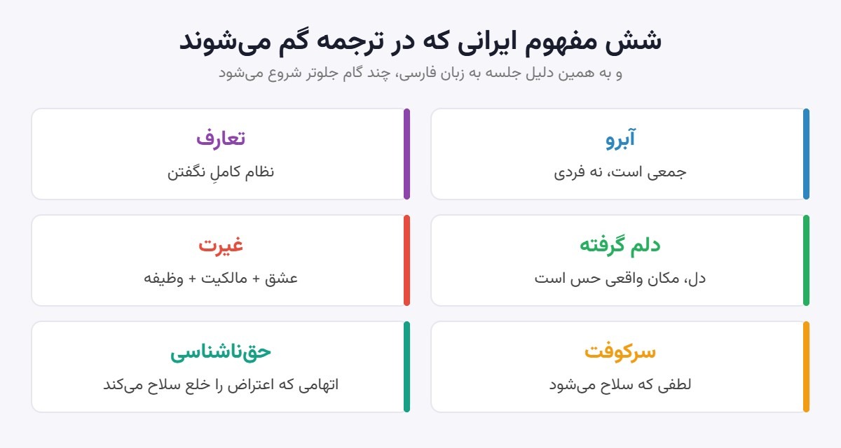 مفاهیم فرهنگی ایرانی که در کار با تراپیست فارسی زبان در آمریکا اهمیت دارند