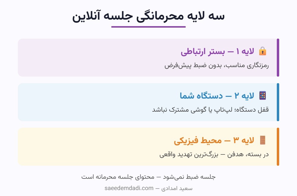 چکلیست محرمانگی و امنیت جلسه رواندرمانی آنلاین