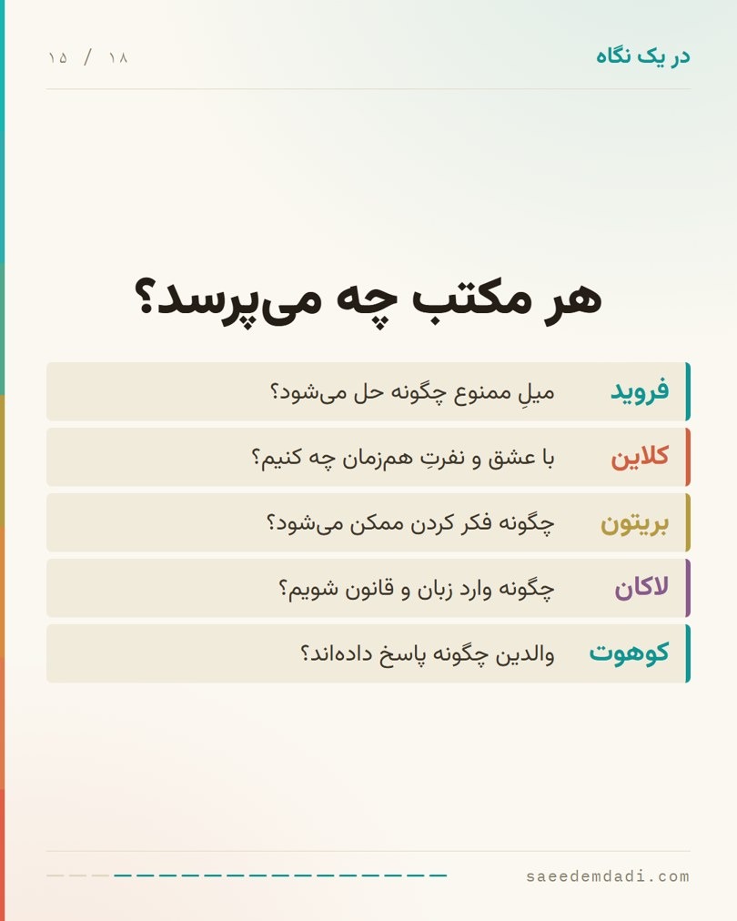مقایسهی دیدگاه فروید، کلاین، بریتون، لاکان و کوهوت دربارهی عقده ادیپ